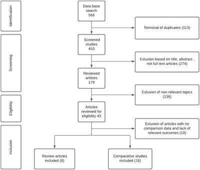 Is it time to switch to bivalirudin for ECMO anticoagulation?